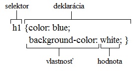 selektor a deklaracia v CSS