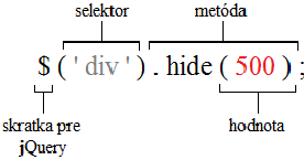 syntax JQuery